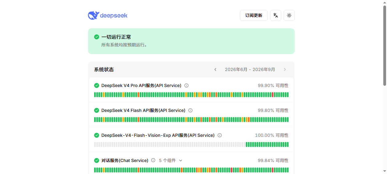 DeepSeek 官方状态页，2026-09-09 实拍显示一切运行正常